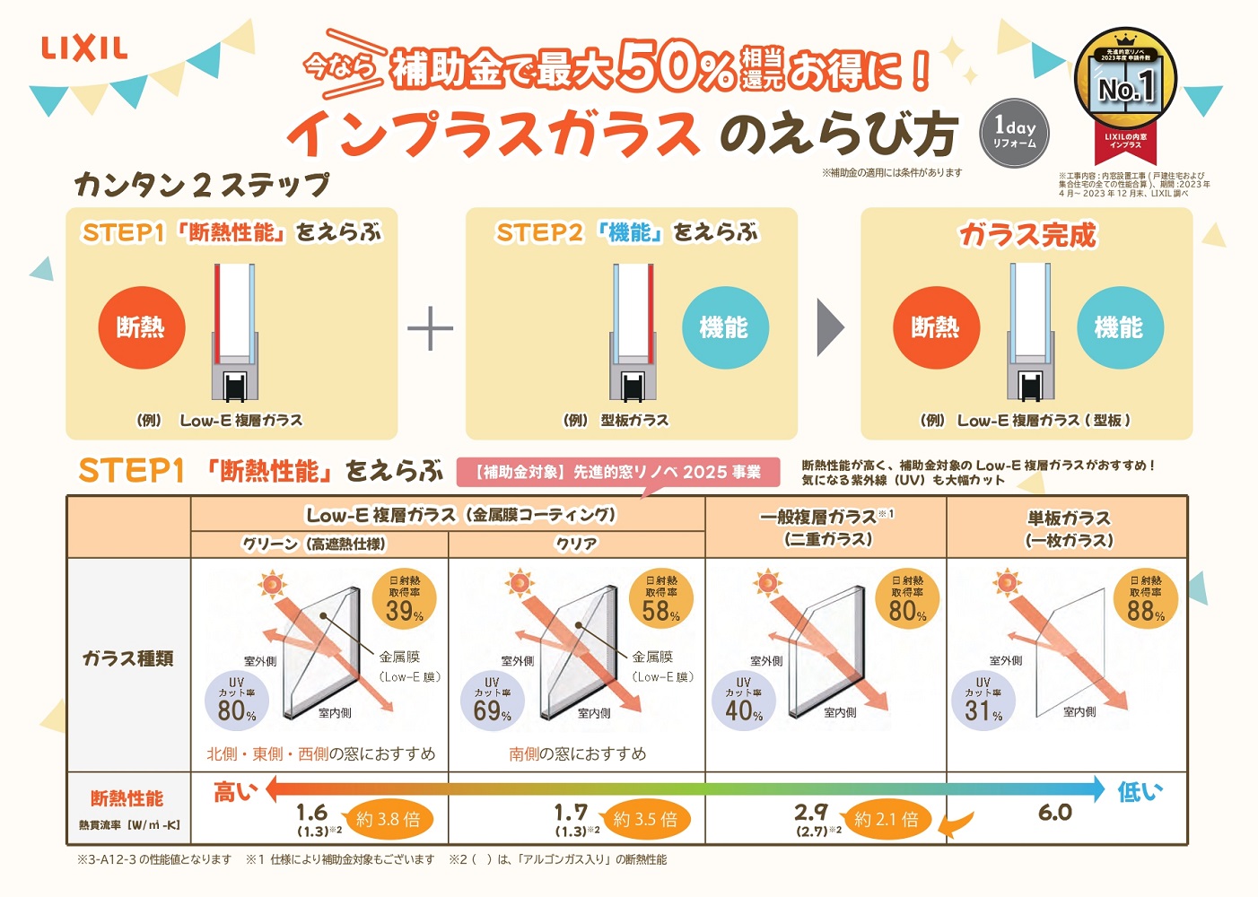 インプラスガラス選び方 チラシ