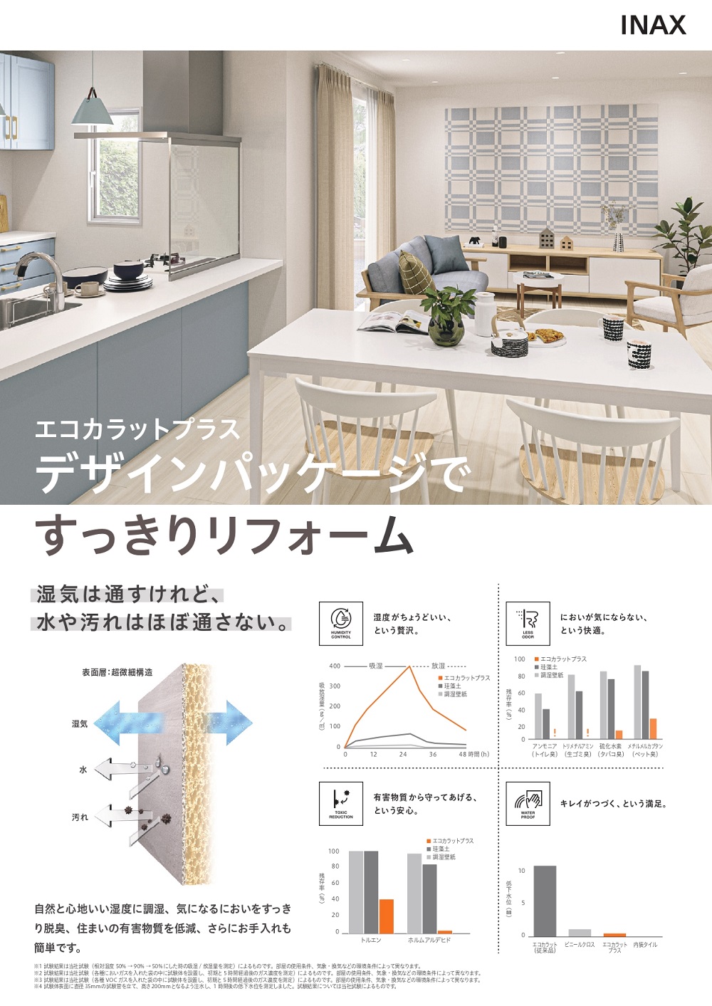 エコカラット デザインパッケージ チラシ